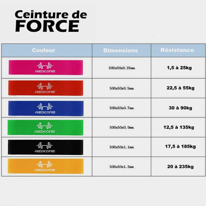 Bande muscu guide taille